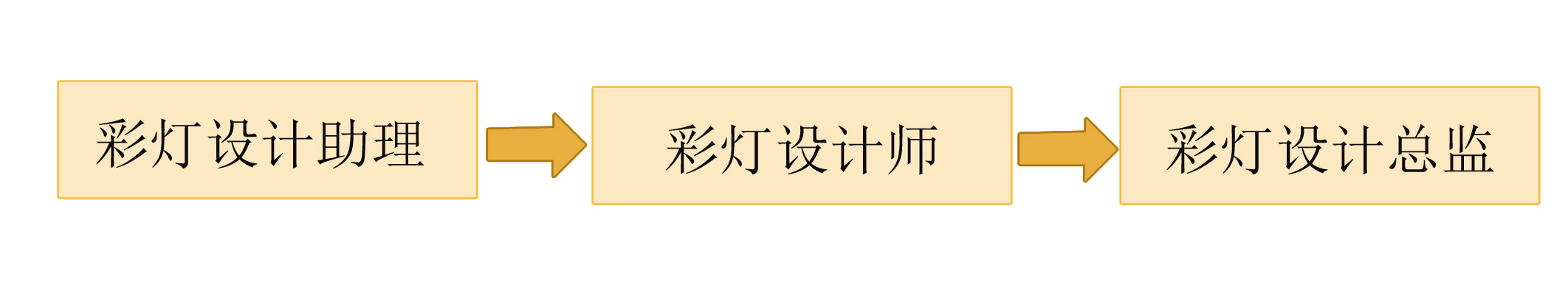 自貢龍盛世紀(jì)仿真恐龍制造公司招聘彩燈設(shè)計(jì)師.png